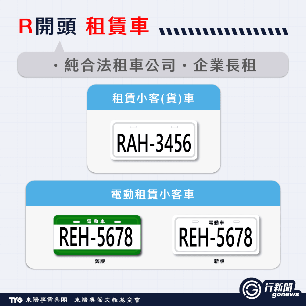 R開頭租賃車牌圖鑑 (RAH-3456 與 REH-5678)